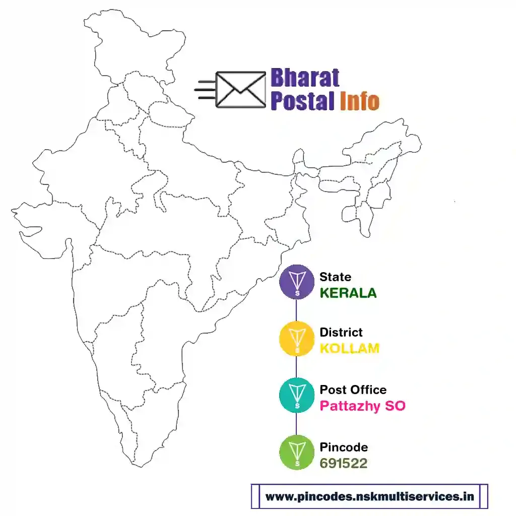 kerala-kollam-pattazhy so-691522